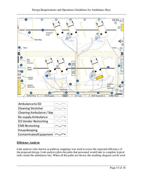 ambulance parking dimensions|Hospital Ambulance Bay Design .